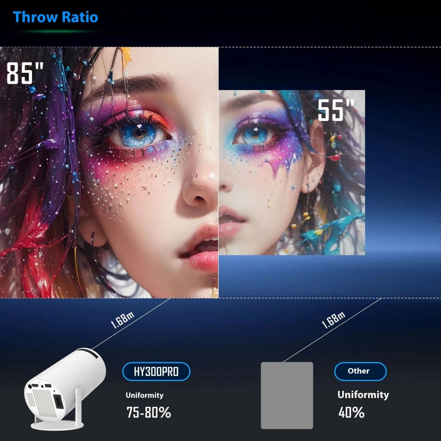HY300 Pro Projector Home Theater Entertainment Portable Small Projector